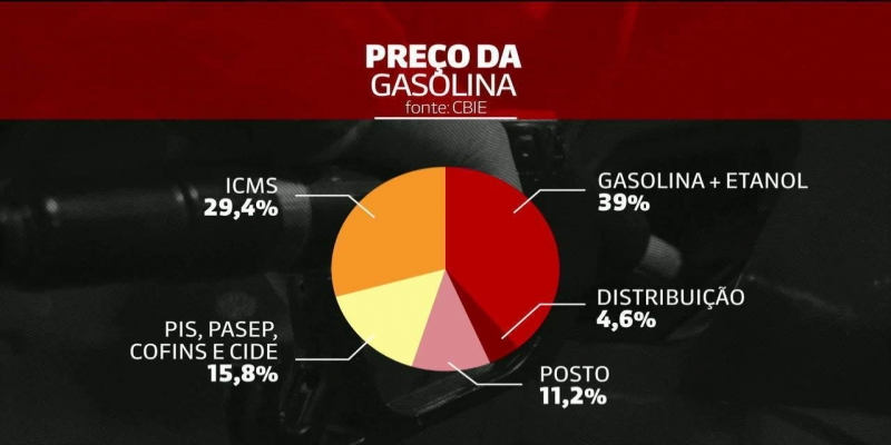 Ações da Petrobras caem mais de 8% após interferência do governo