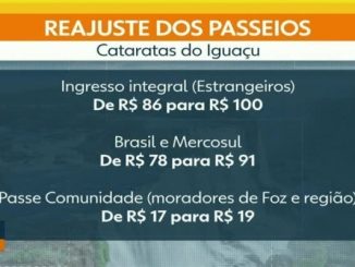 Ingressos para Cataratas do Iguaçu e Itaipu ficam mais caros a partir de sexta (1º); confira novos valores